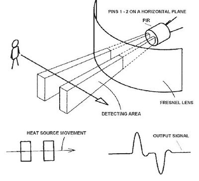 Qué es un detector de movimiento pasivo o PIR y cómo funcionan los sensores  de movimiento?