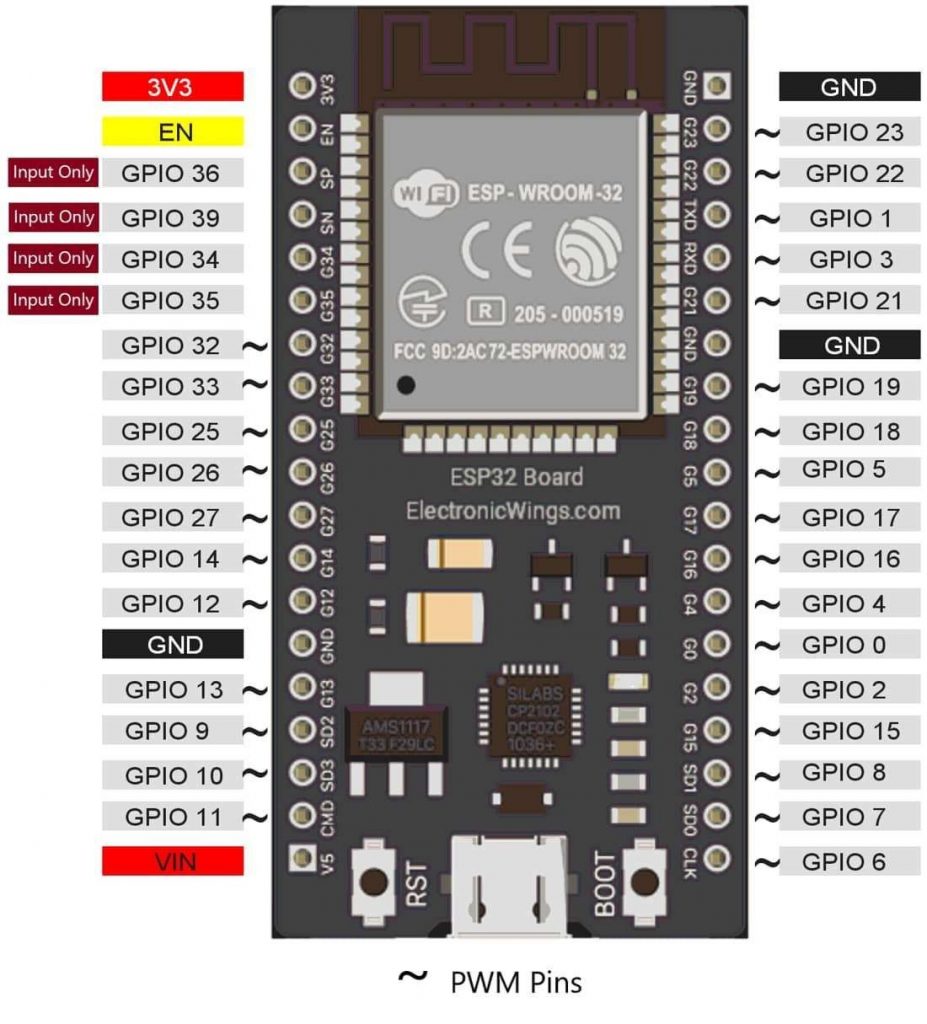 ESp32 y los servos II Tienda y Tutoriales Arduino